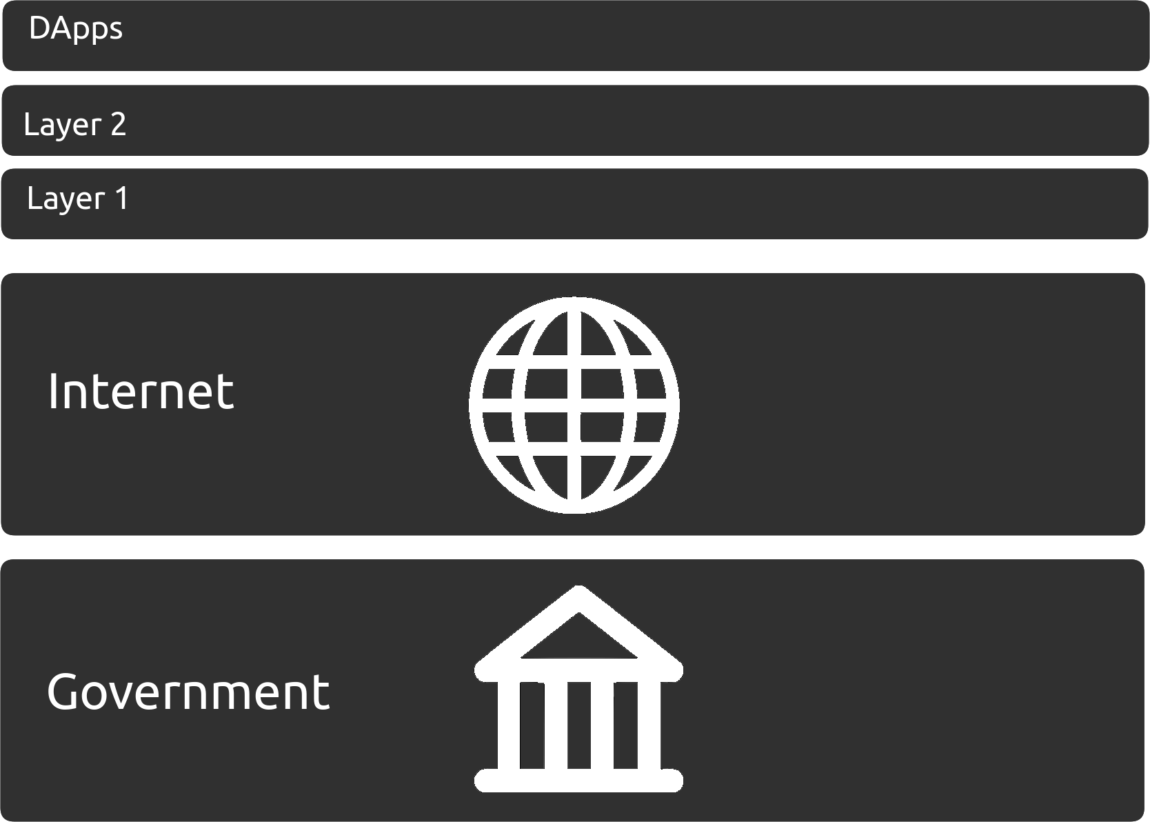 Security Layers Diagram