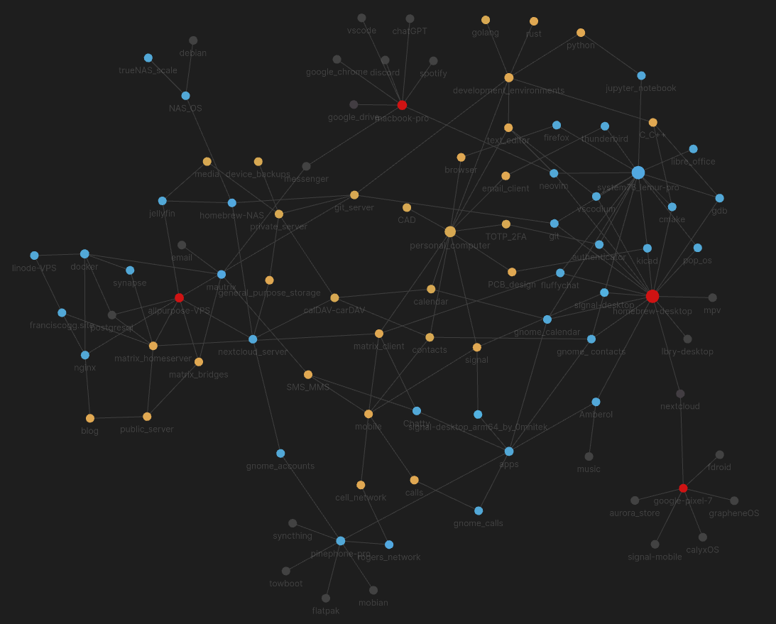 messy obsidian graph